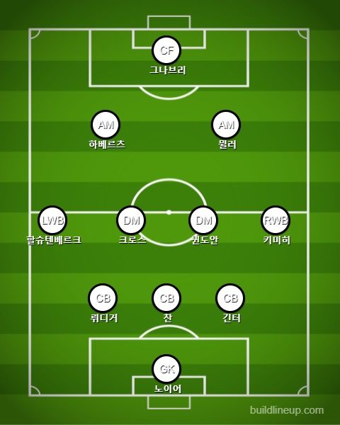 독일 선발 라인업 vs 포르투갈