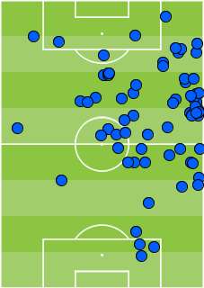 Ballons touchés par Sissoko vs Islande