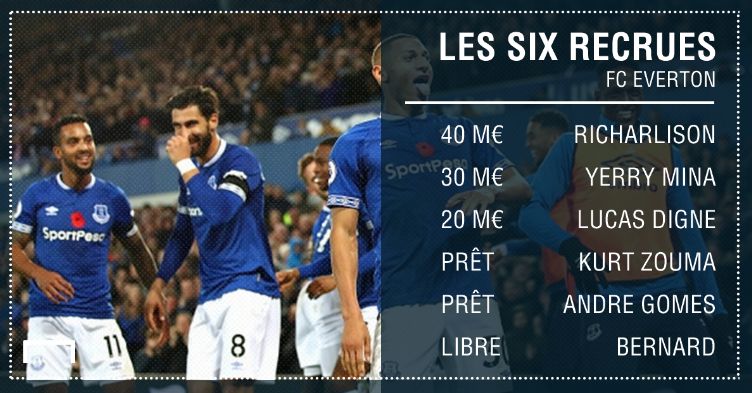 PS Everton Mercato