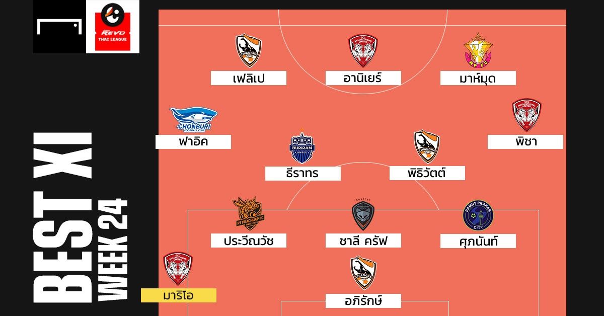 Revo Thai League BEST XI : ประจำสัปดาห์ที่ 24