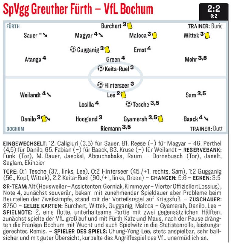 Greuther Furth vs Bochum Ratings