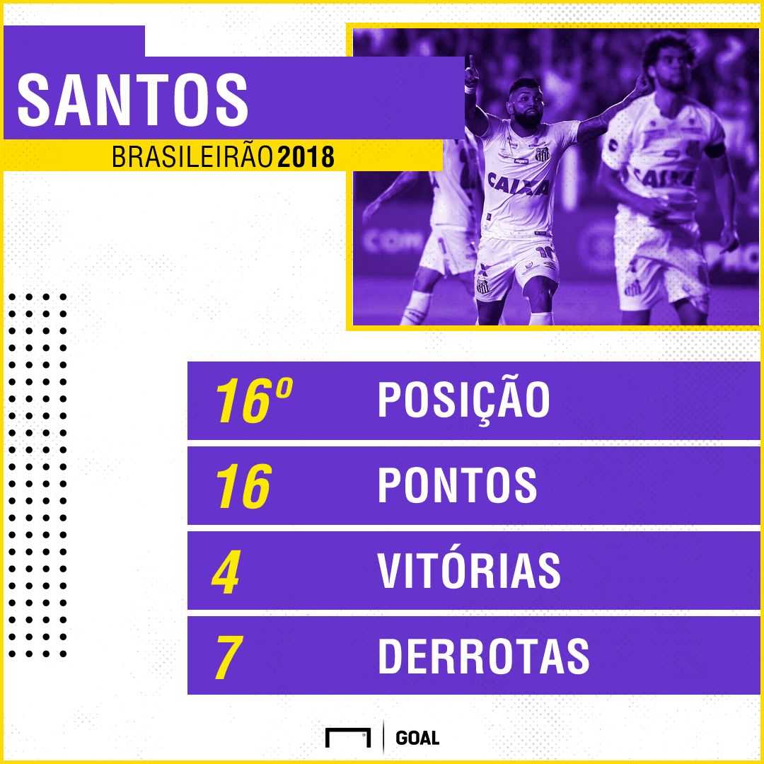 GFX Santos