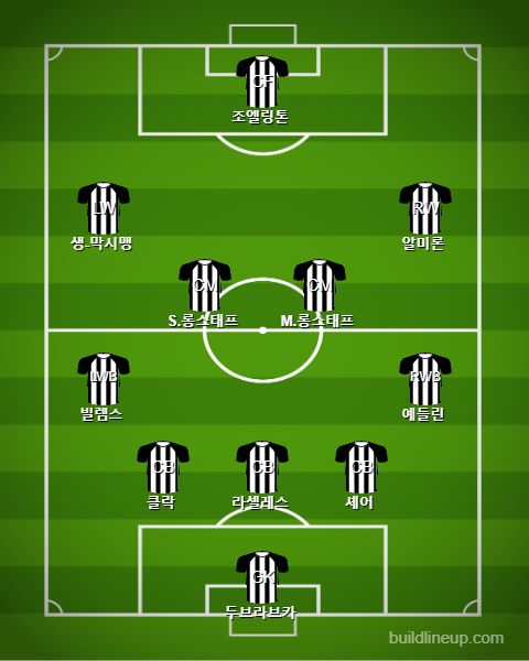 Newcastle Starting vs Manchester United