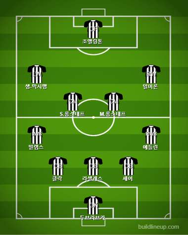 Newcastle Starting vs Manchester United