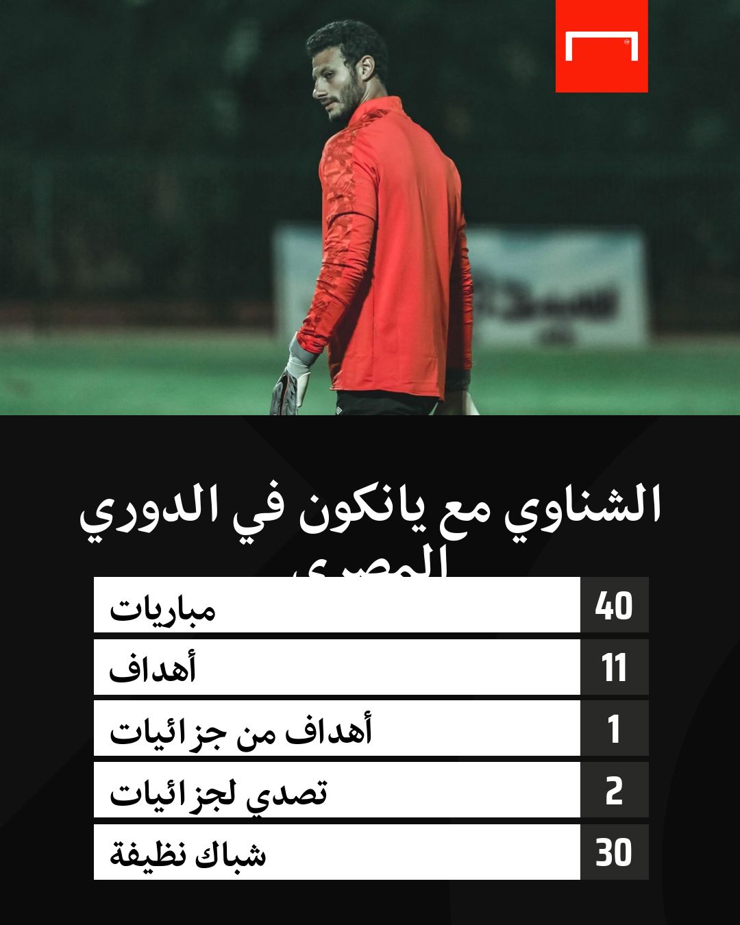 أرقام محمد الشناوي مع ميشيل يانكون 20-4-2021