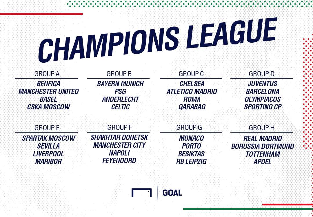 Champions League draw GFX