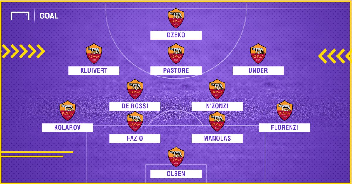 Sorteggio UCL - Roma