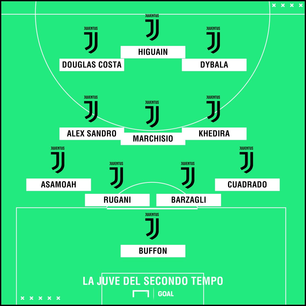 PS Juventus-Bologna