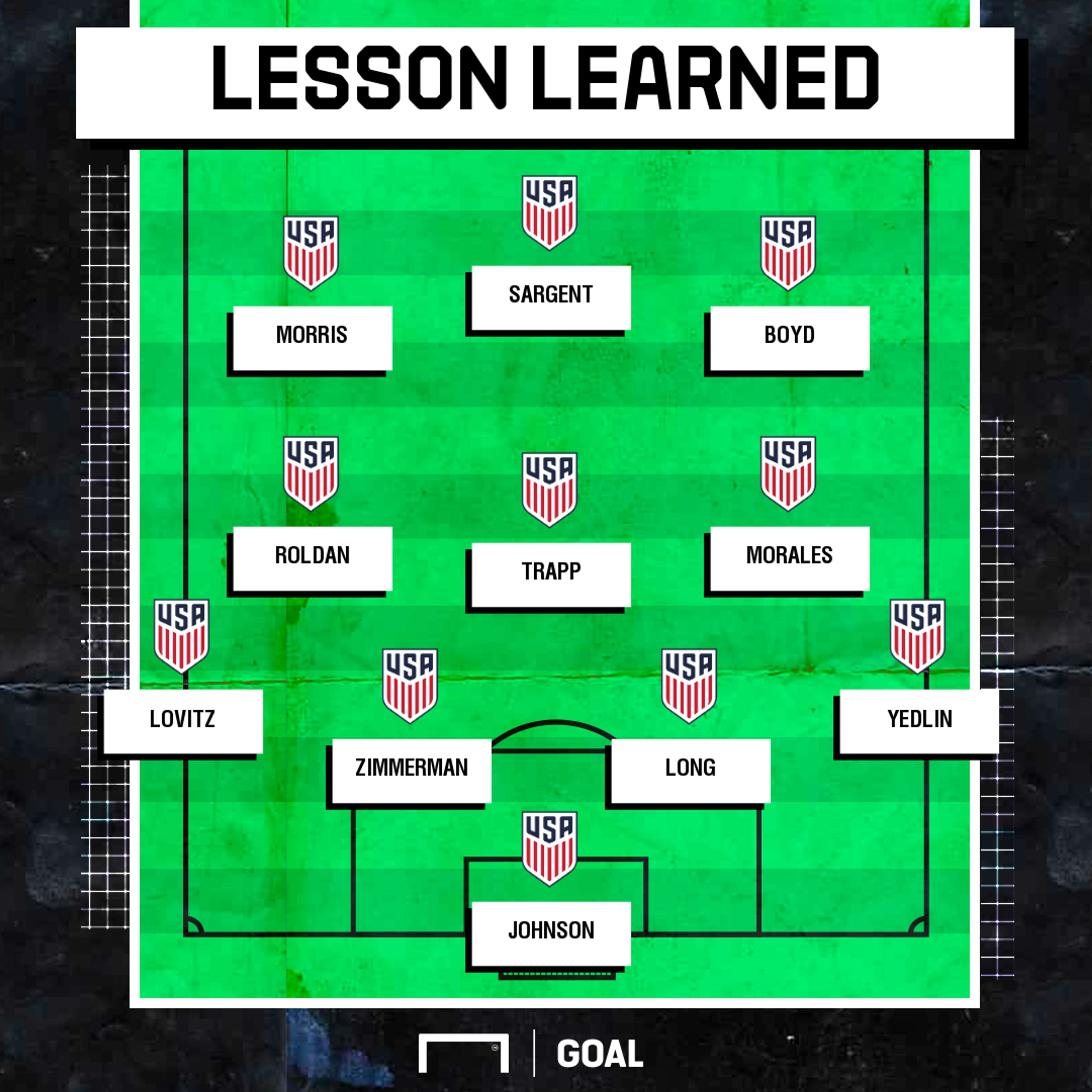 Lesson Learned USMNT XI