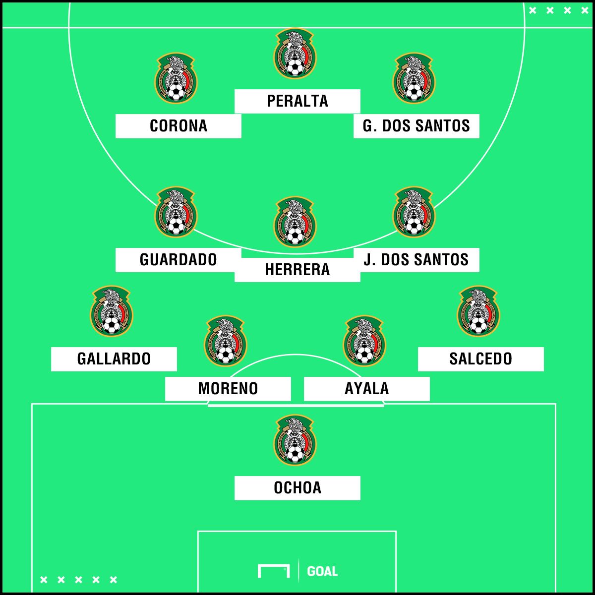 XI México vs Dinamarca
