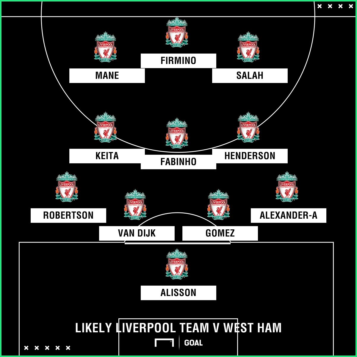 Likely Liverpool team v West Ham