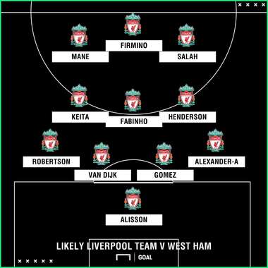 Likely Liverpool team v West Ham