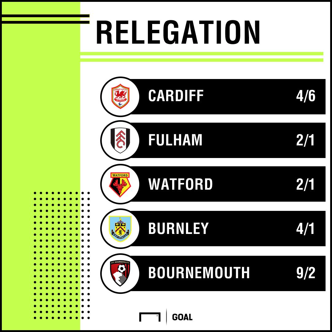 Relegation odds 0308 graphic