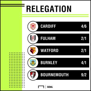 Relegation odds 0308 graphic