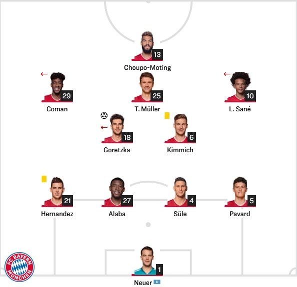 바이에른 선발 라인업 vs 라이프치히