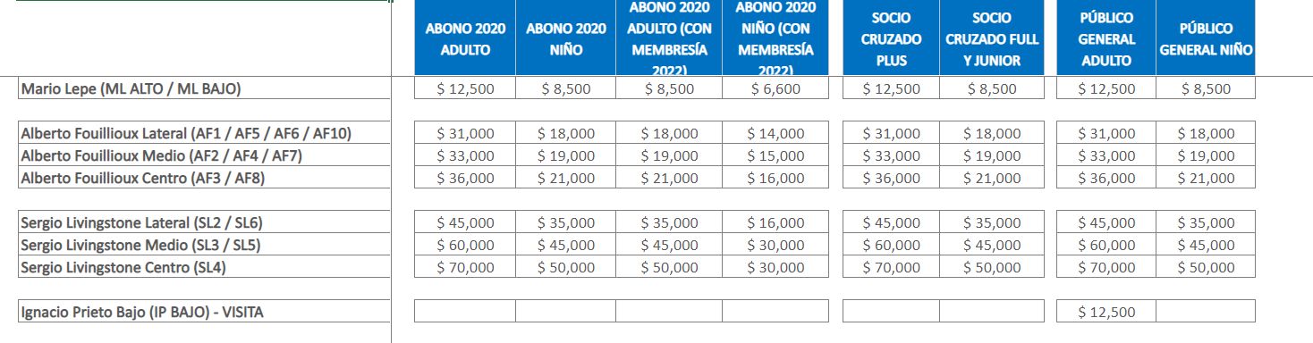 Entradas Católica Sao Paulo