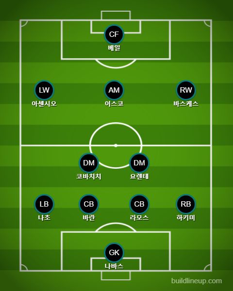 Real Madrid Starting vs Espanyol