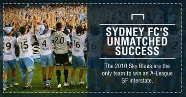 GFX Sydney FC 2010