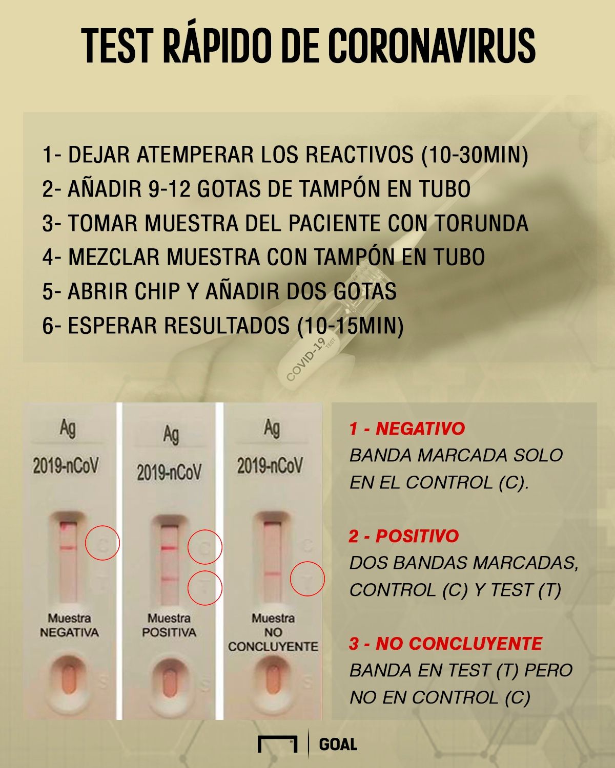 Test Coronavirus ONLY BODY