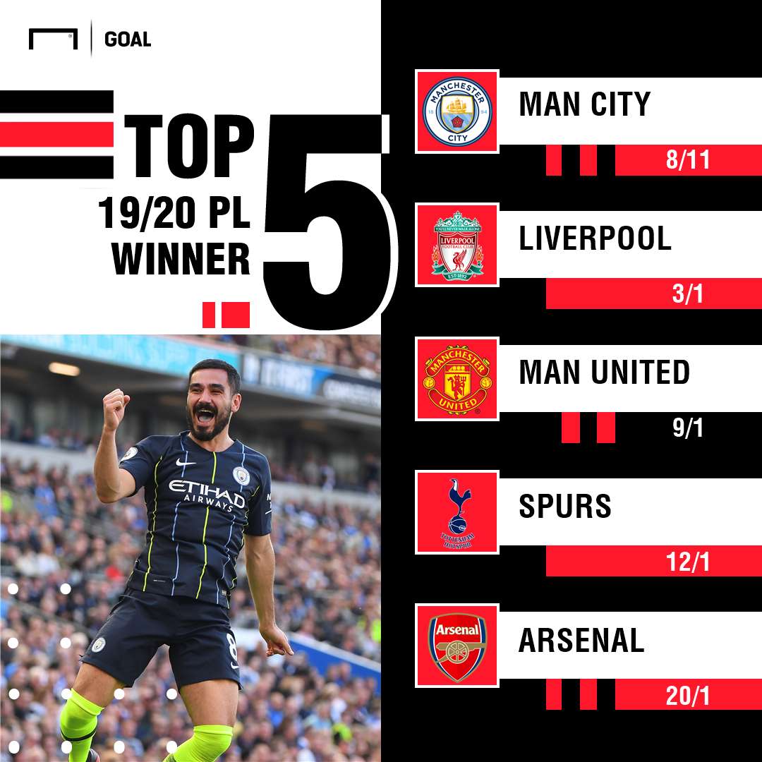 19/20 Premier League winner graphic
