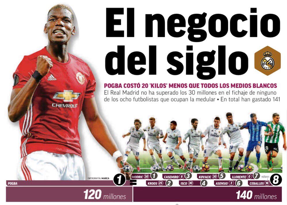 marca real madrid manchester united 12072017