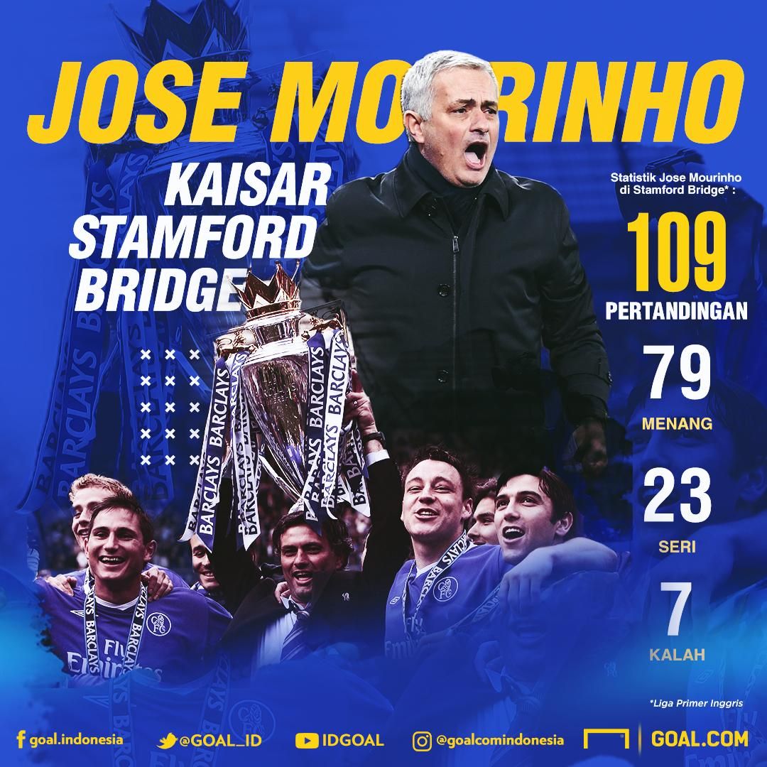 Jose Mourinho - GFX