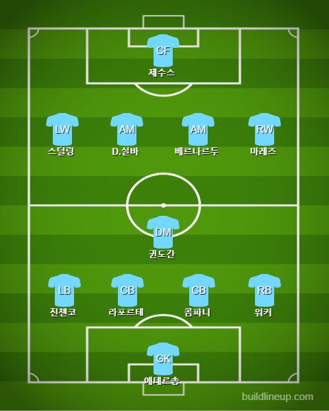 Manchester City Starting vs Watford