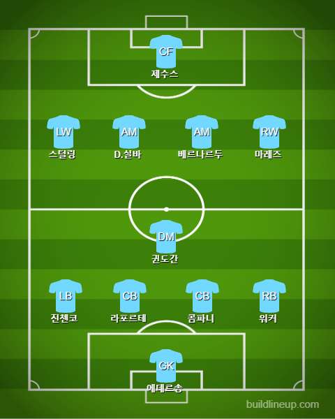 Manchester City Starting vs Watford
