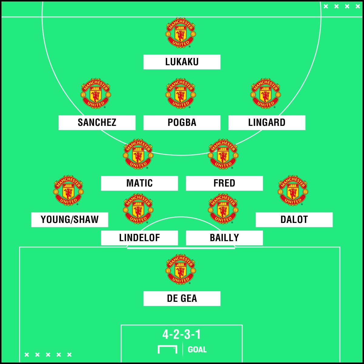 Man Utd possible formation