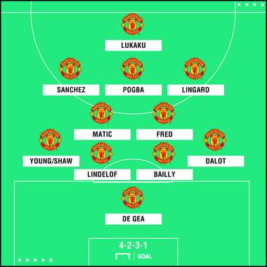 Man Utd possible formation