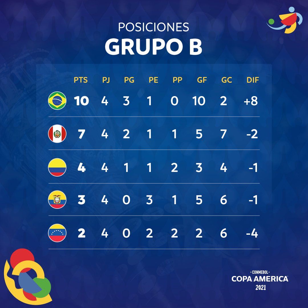 Copa America B