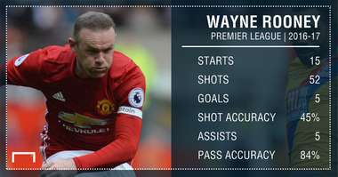 Wayne Rooney Manchester United GFX