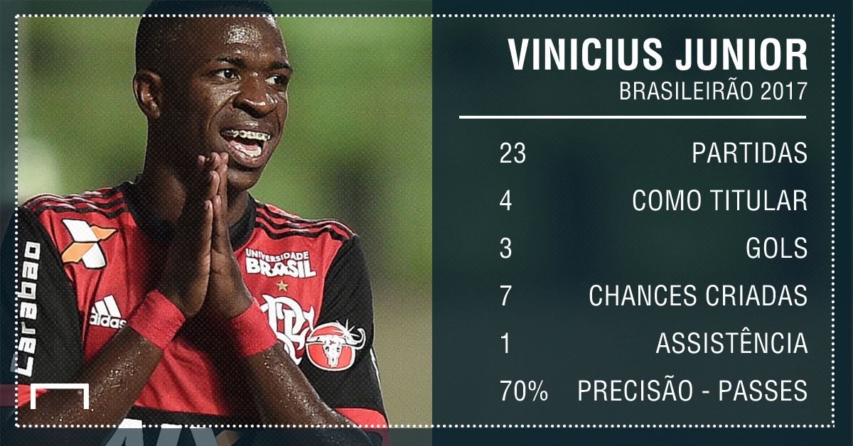 PS Vinicius Jr numeros 16112017