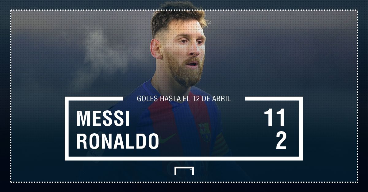 Goleadores al 12 de abril UCL