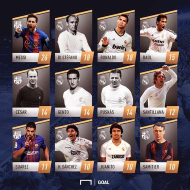 goleadores clasico