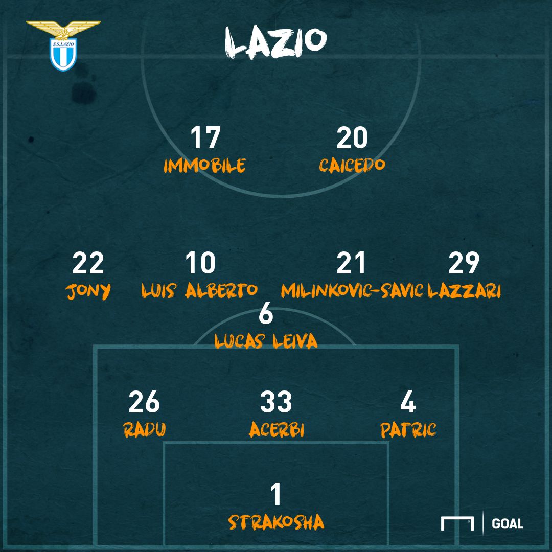 PS Lazio-Samp