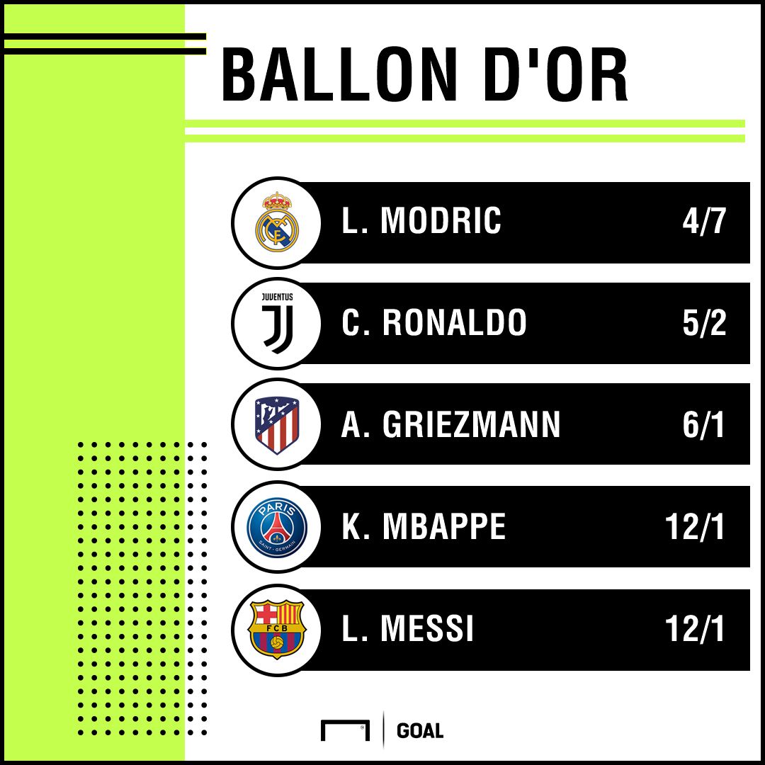 Ballon d'or odds graphic