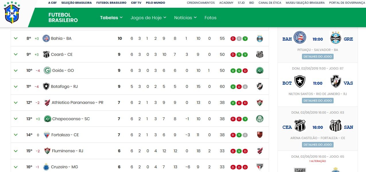 Tabela 2 CBF Brasileirao 29052019