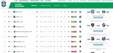 Tabela 2 CBF Brasileirao 29052019