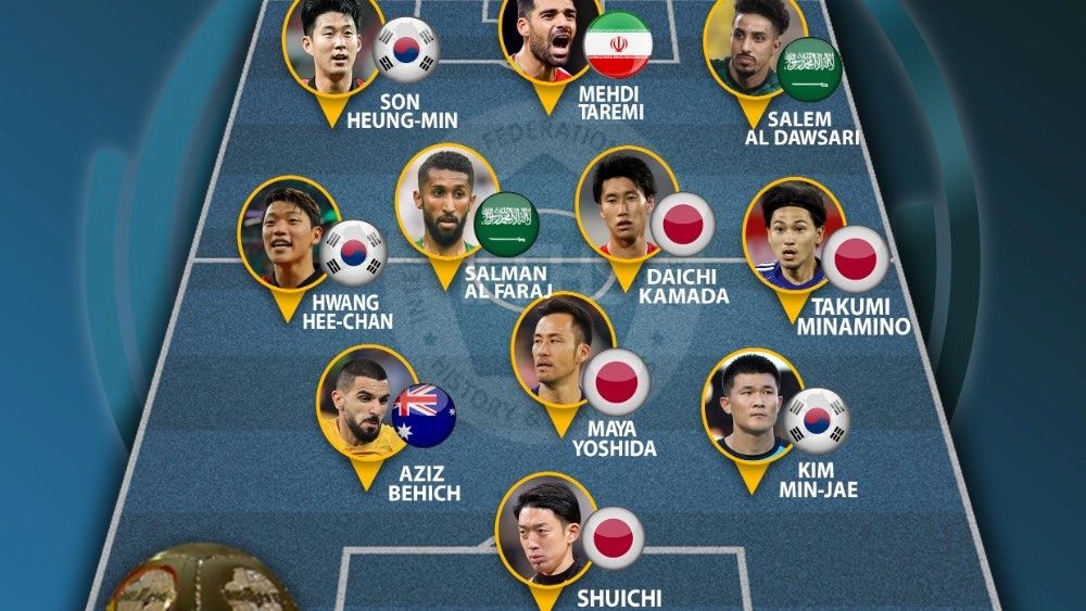 IFFHS 2022년 아시아 올해의 팀