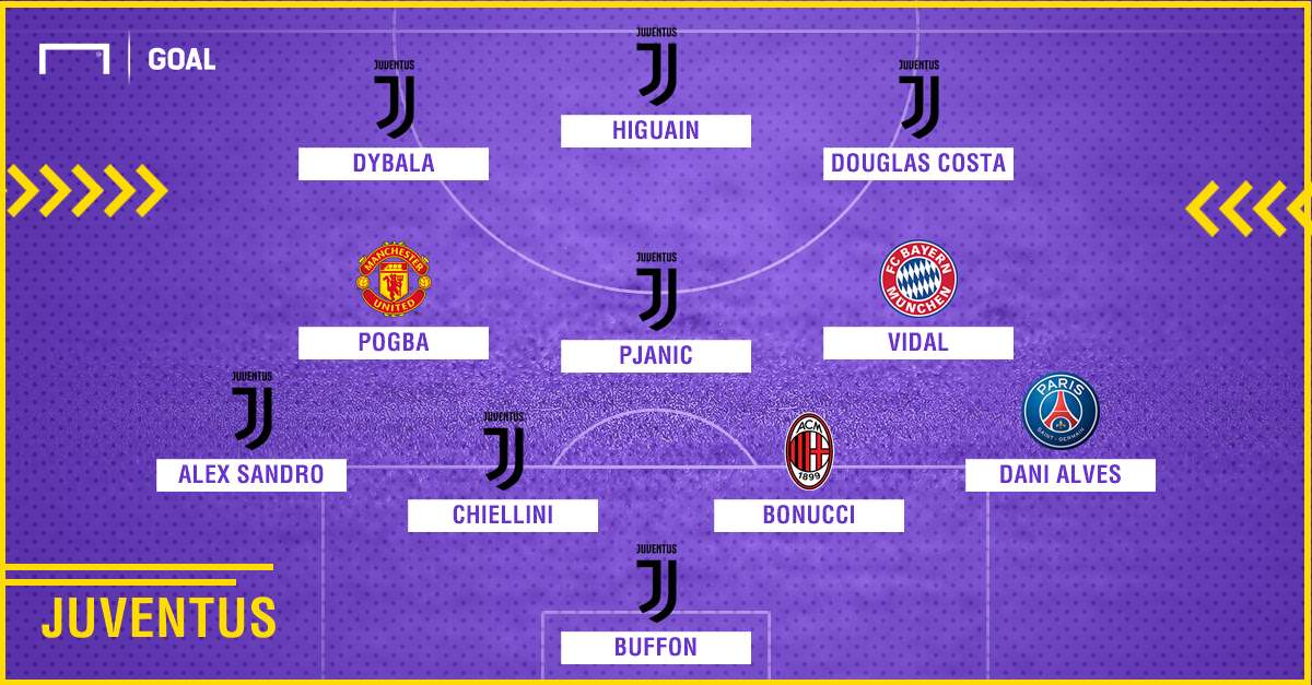 Juventus 2010-2018 composition