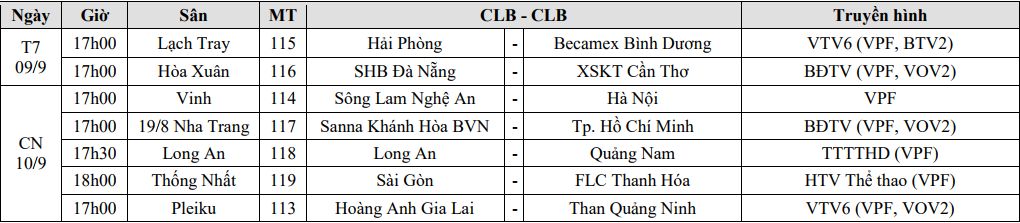 Lịch THTT vòng 17