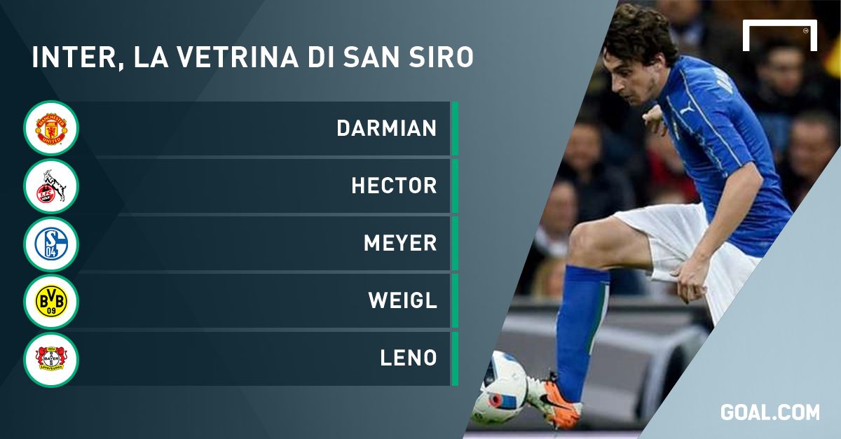 PS obiettivi Inter