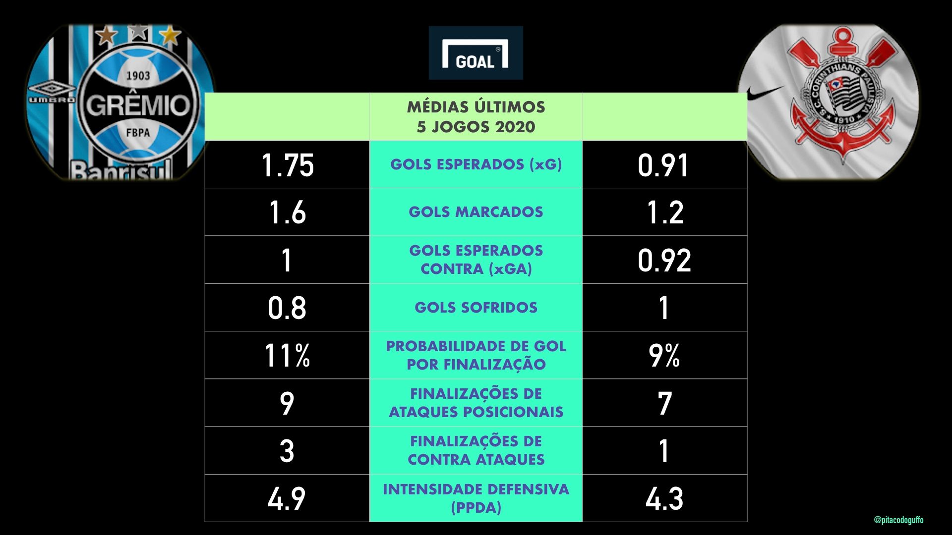 Card1 - Apostas Brasileirão