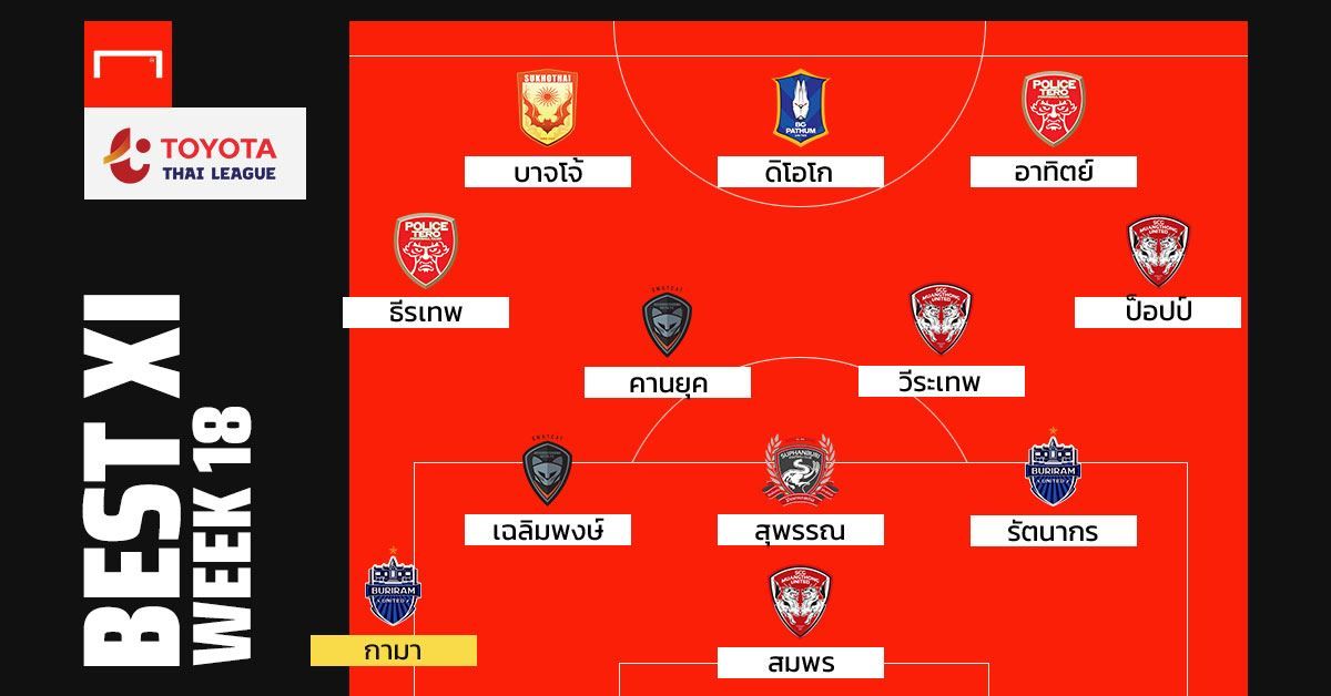 TOYOTA THAI LEAGUE BEST XI : ประจำสัปดาห์ที่ 18
