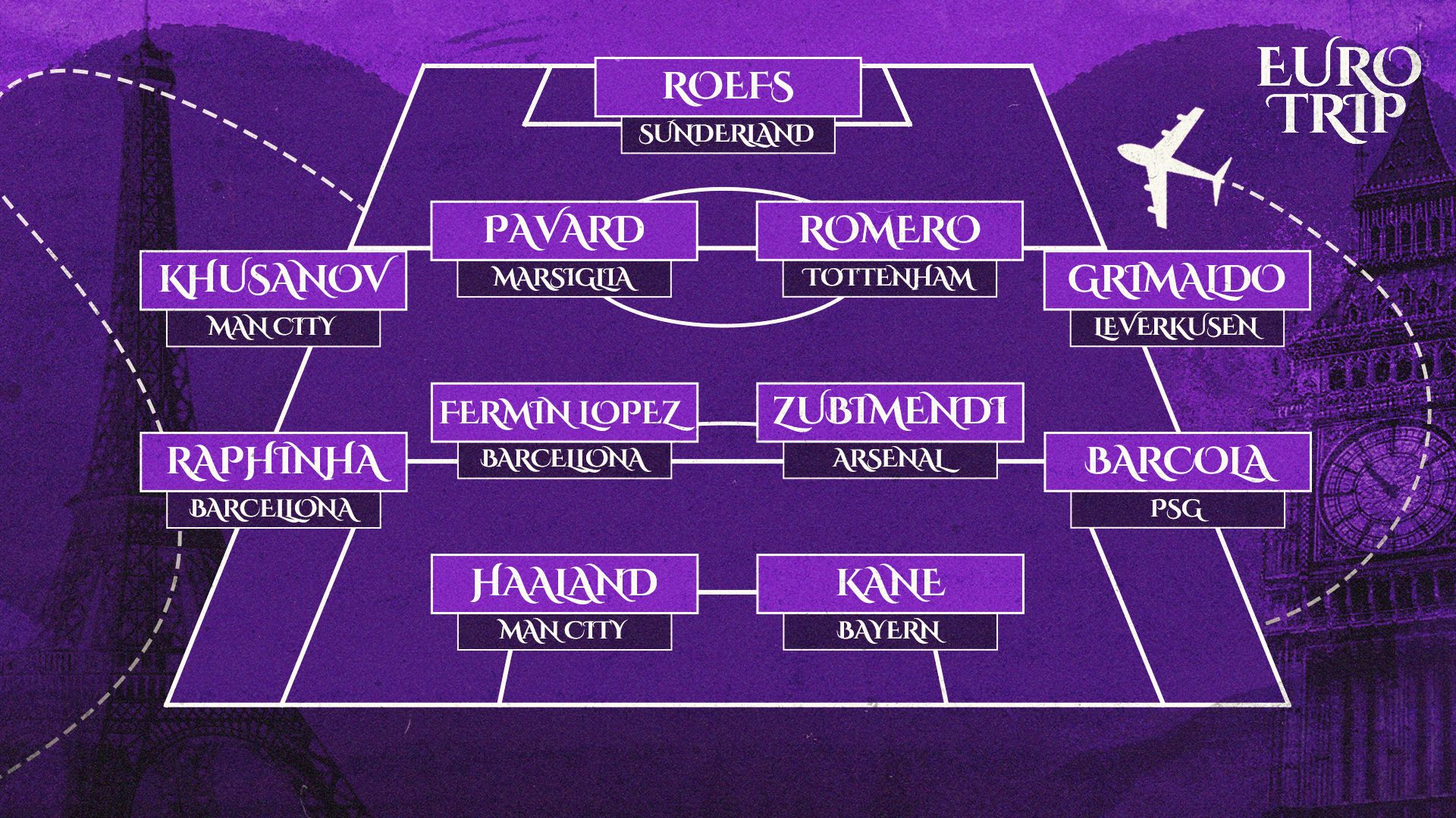 Euro Trip TOTW 12-15 settembre