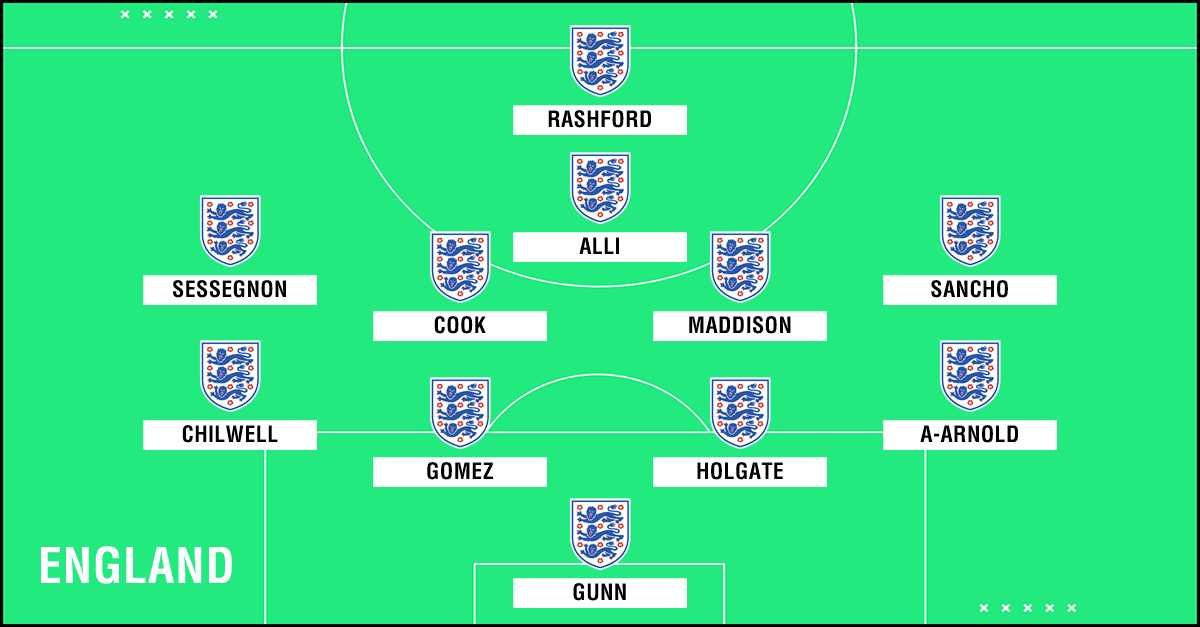 GFX U23 England