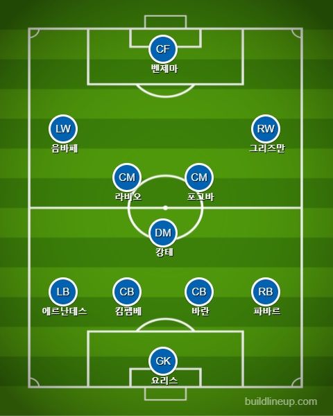 프랑스 선발 라인업 vs 독일