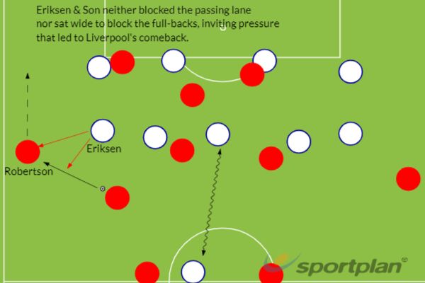 Liverpool Tottenham GFX