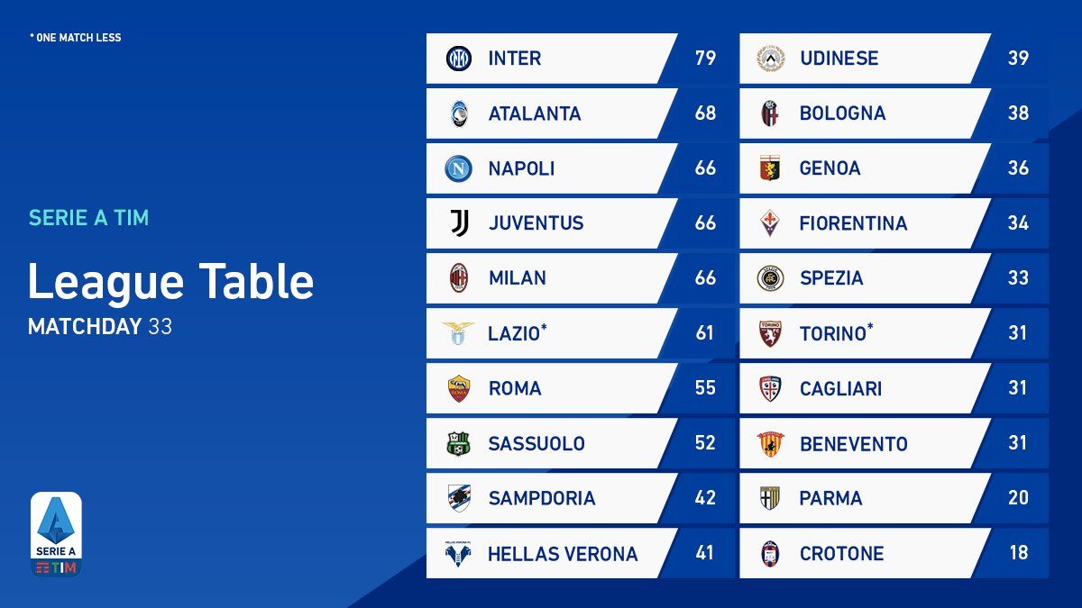 SERIE A 33R TABLE
